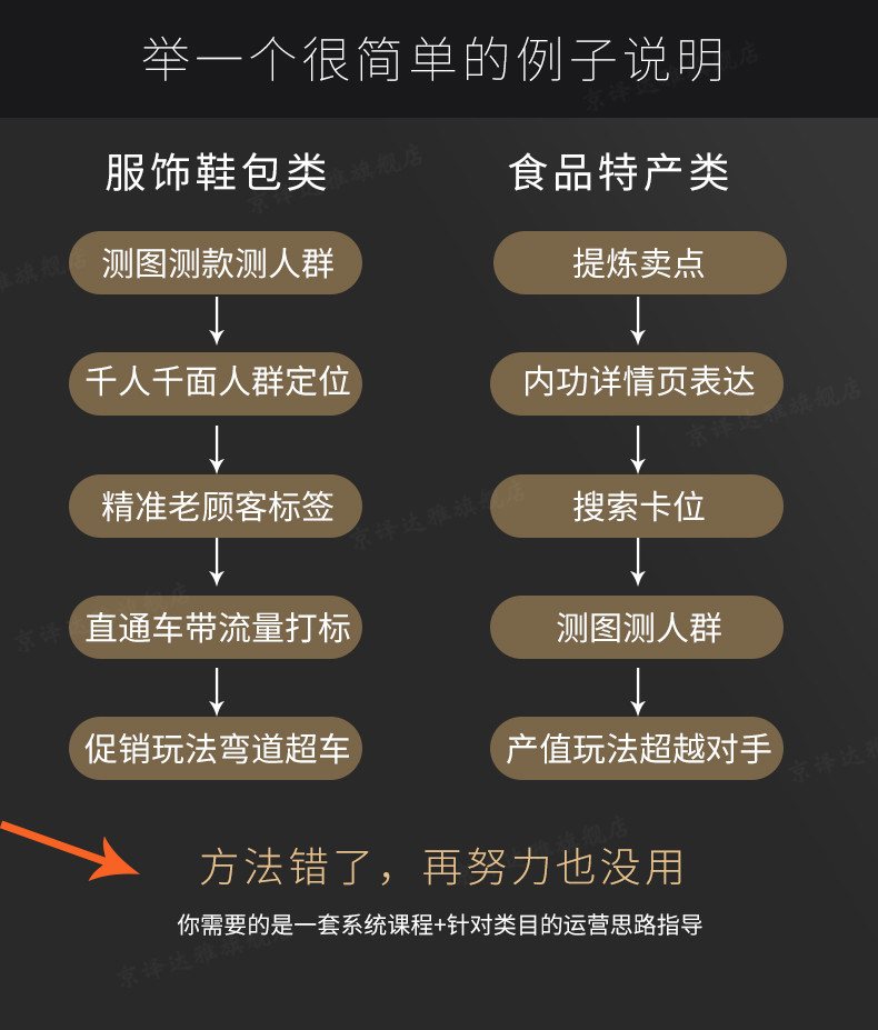 最新淘宝开店教程视频讲解大全,2019淘宝开店全套教程免费