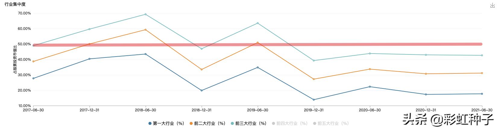一句话点评NO.678|国泰基金林小聪-国泰景气优选,值不值得买?