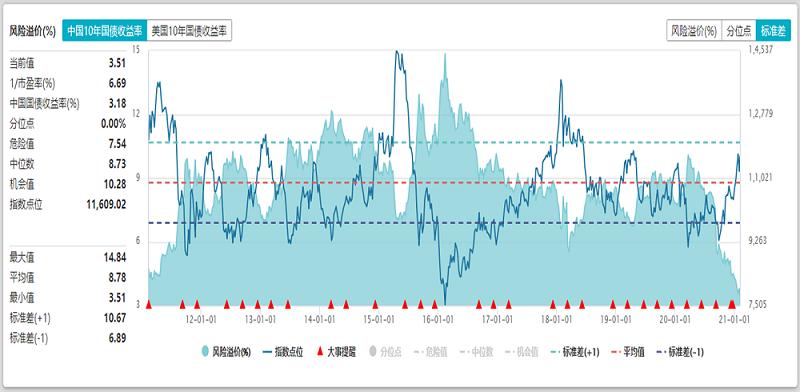 恒生指数现在估值,恒生指数已是十年最低估值
