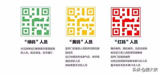 用VPN后健康*会码**变红吗?