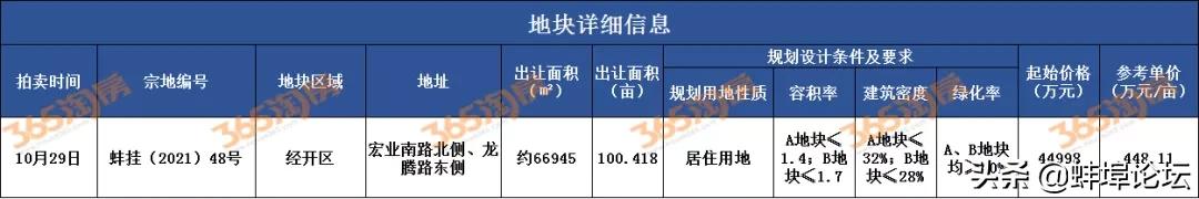 2023年蚌埠市房价降得厉害吗,蚌埠房价为什么不跌反而还上涨