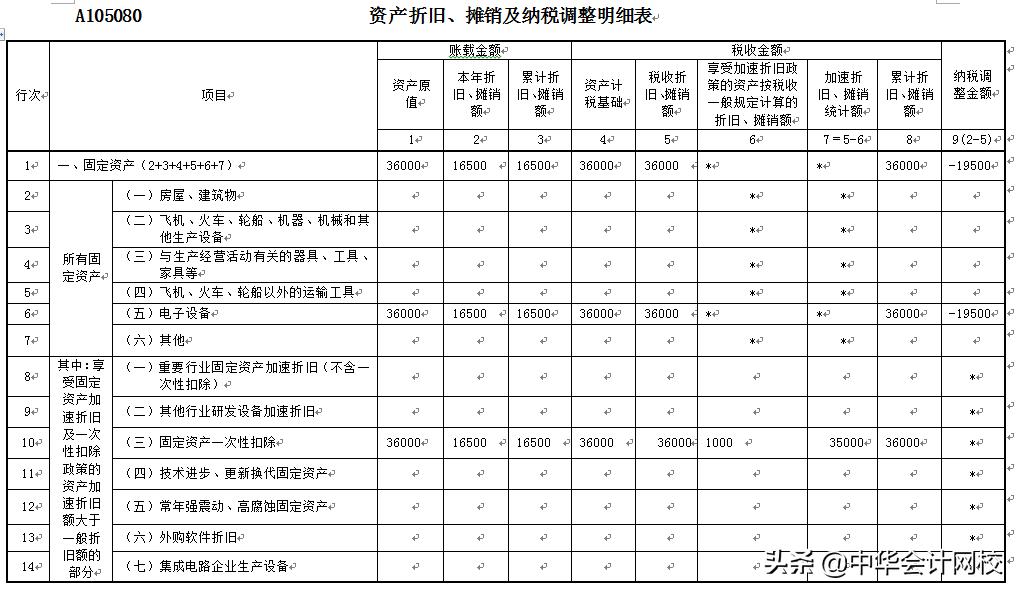 固定资产加速折旧政策的问题,固定资产加速折旧最新优惠政策
