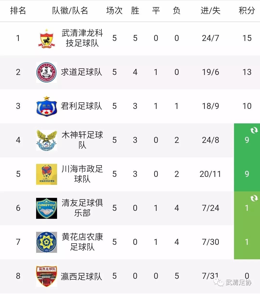 龙湖区足球比赛,龙湖足球联赛