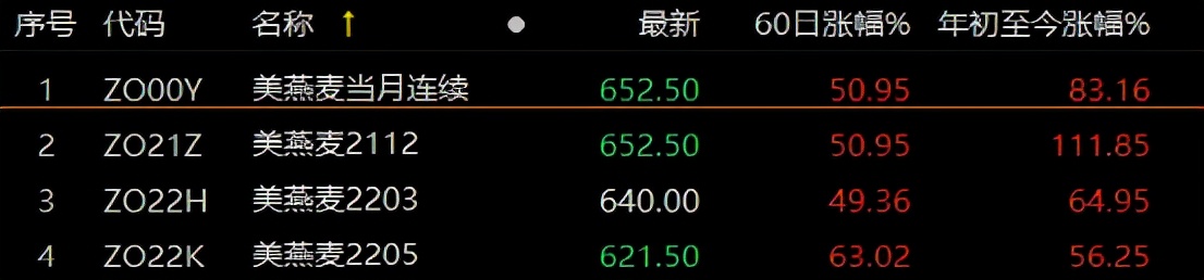 美燕麦期货,美麦期货最新行情