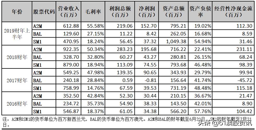 澳洲上市奶企的战略和资本布局——乳制品系列之三