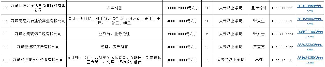 西藏农牧学院就业招聘会,西藏籍高校毕业生专场招聘