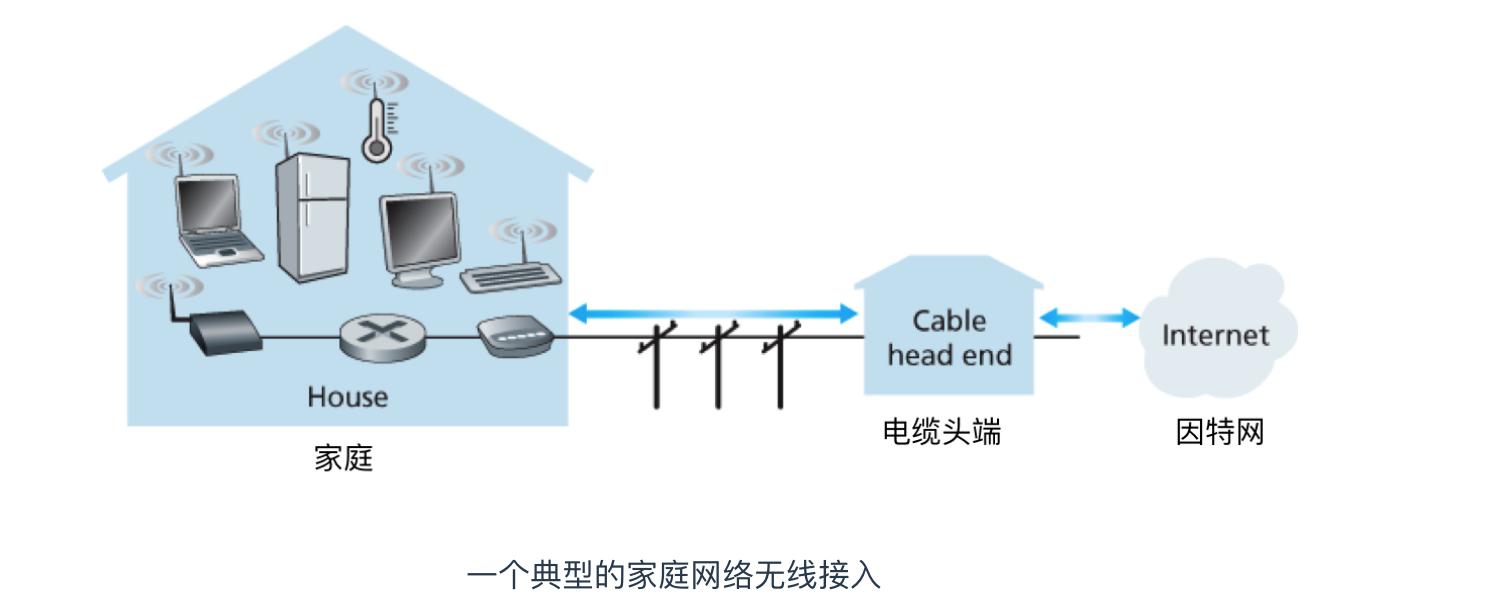 10分钟带你快速了解计算机网络,通俗易懂讲计算机网络