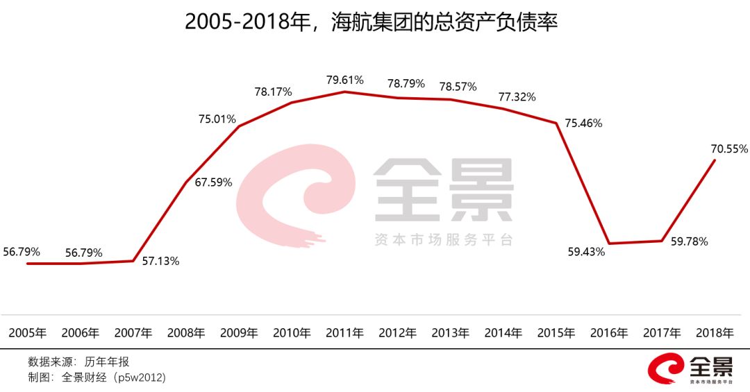 资产超5000万的企业怎么办,资产上亿为何只负债300万