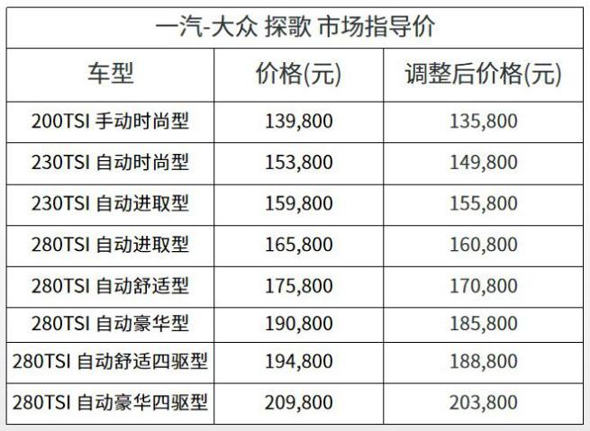 丰田汽车降价最新信息,大众丰田汽车优惠多少