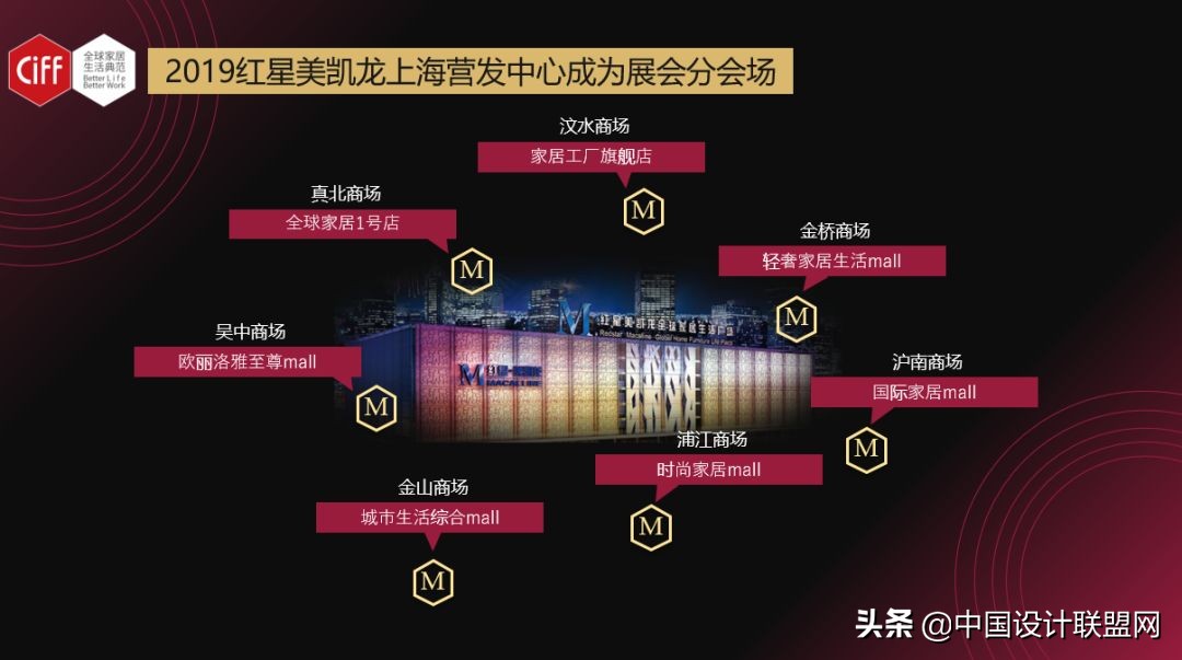 2023年上海虹桥家博会展馆分布图,上海2023年家博会有哪些展览