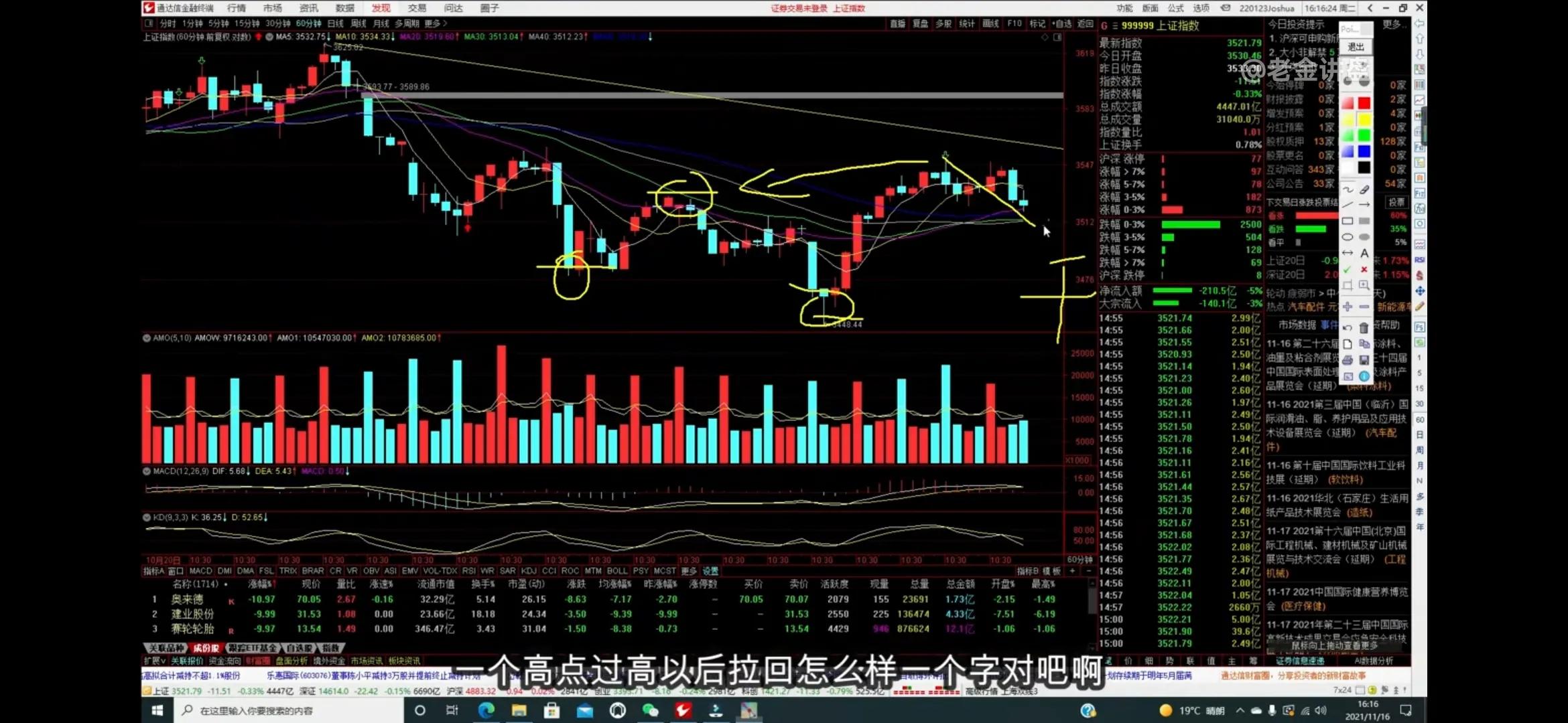 1116老金指数分析笔记