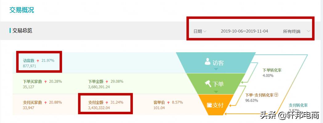 手淘首页手淘推荐是什么,手淘首页操作流程