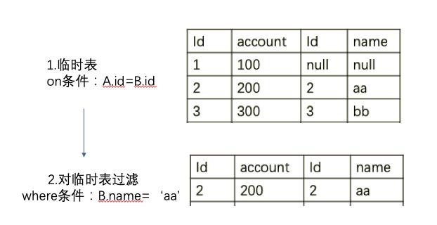 sql语句中where和having的区别,sql语句having和where区别