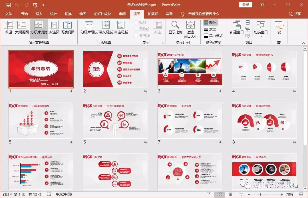 如何用好ppt模板,如何学会使用ppt模板