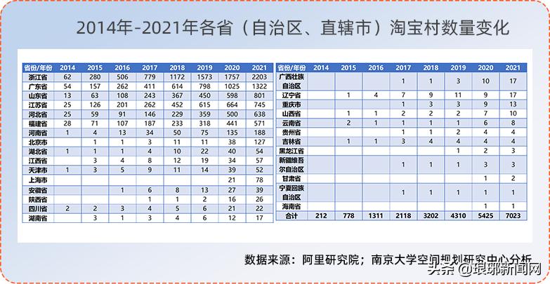 2017临沂淘宝村排名,2020年淘宝村淘宝镇名单青岛