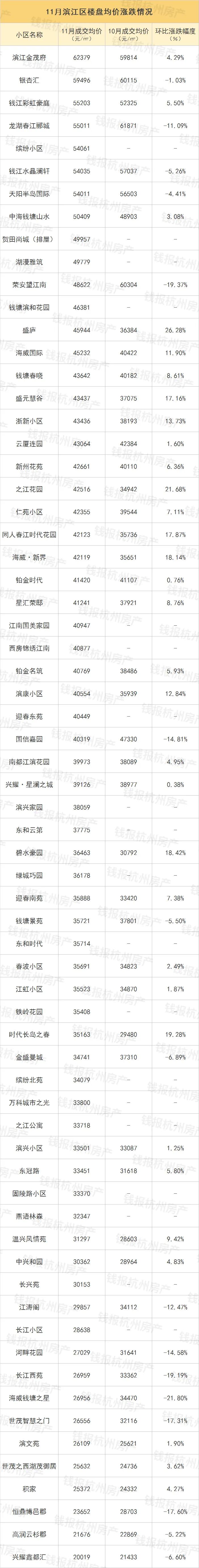 万科星空二手房,万科星空系列最新房价