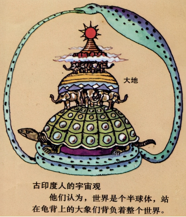 天文学九星,九星天文学