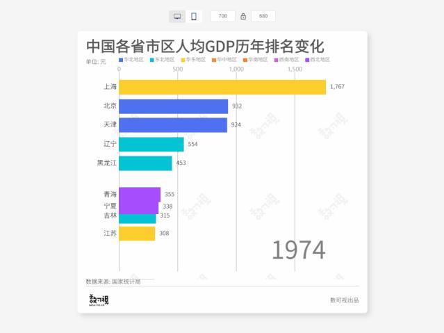 我搜集了104款不用*载下**的网页“神器”,打包送给你们
