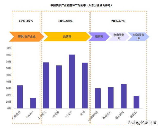 未来10大暴利行业你准备从事了吗 (10大暴利行业你入对了吗)