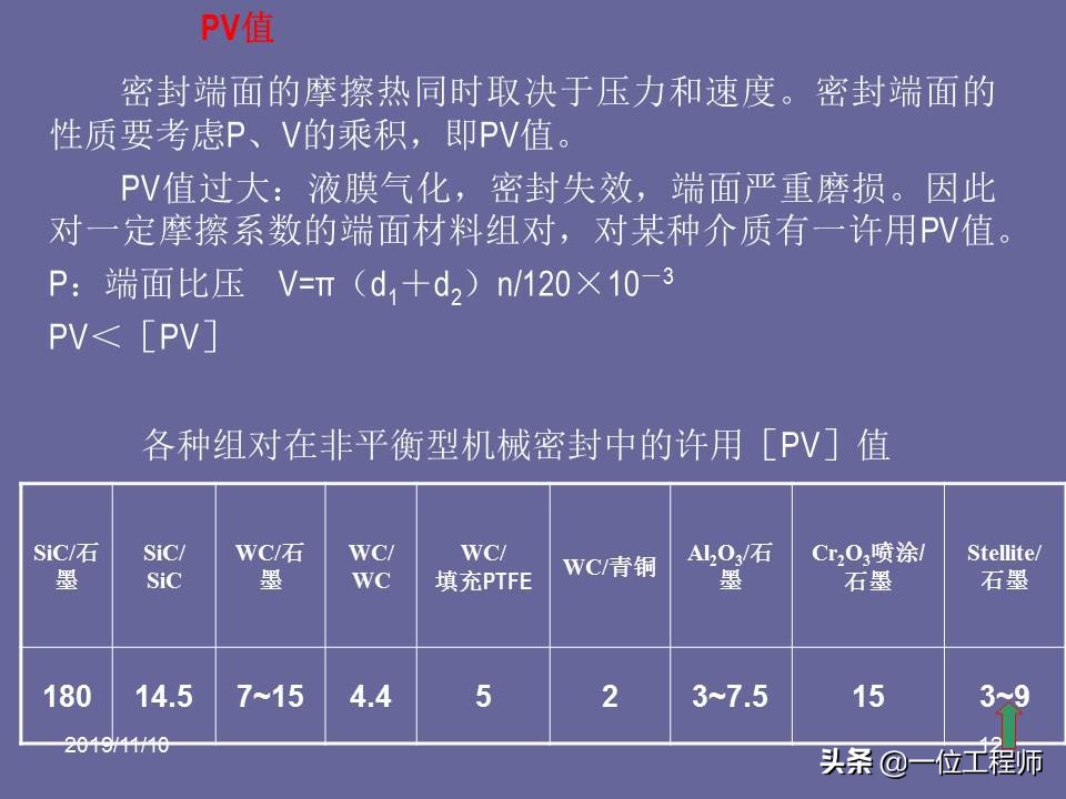 机械密封的原理和要求,机械密封的密封原理