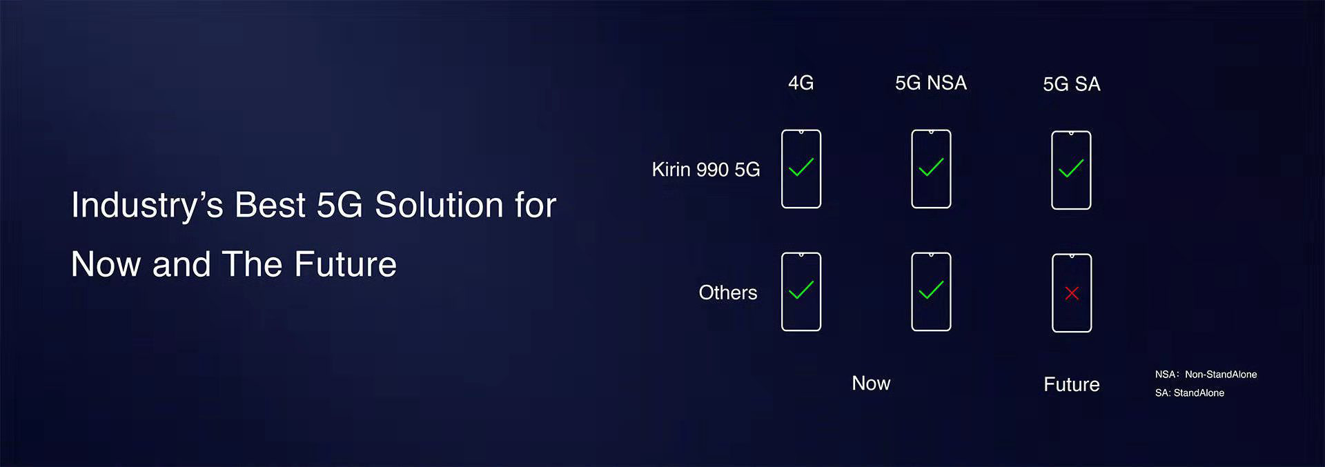 华为最新5g手机芯片从哪儿来的,2022年华为p60pro5g芯片手机