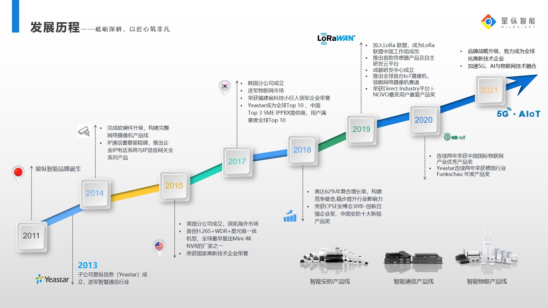 十年智于心匠心致万物——星纵智能启动AIoT新征程