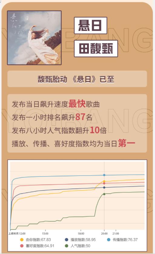 邓紫棋田馥甄谁唱功最好,邓紫棋和田馥甄谁唱功最好