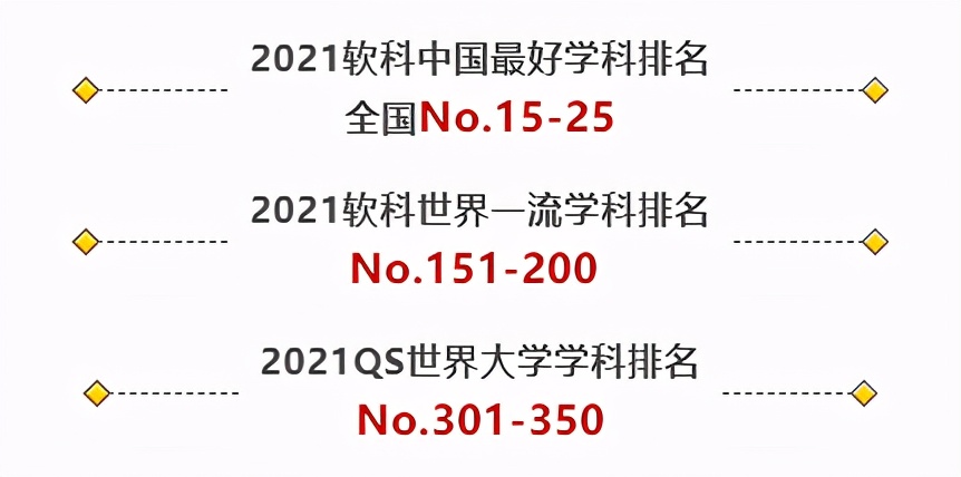 成果应用于华为，获外交部致函肯定！天津大学坐拥“顶尖”数学实力！
