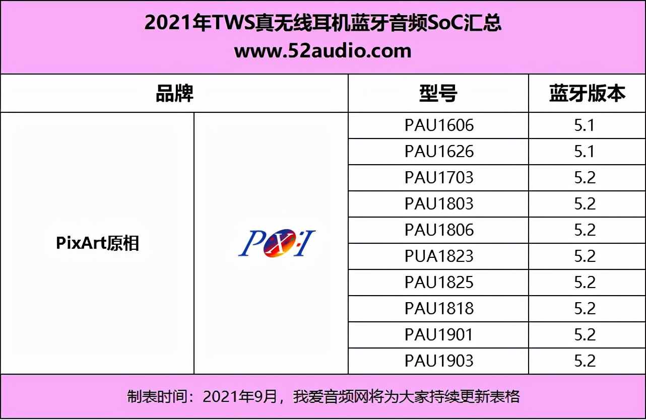 2021tws耳机音质排行榜,tws蓝牙耳机电路讲解