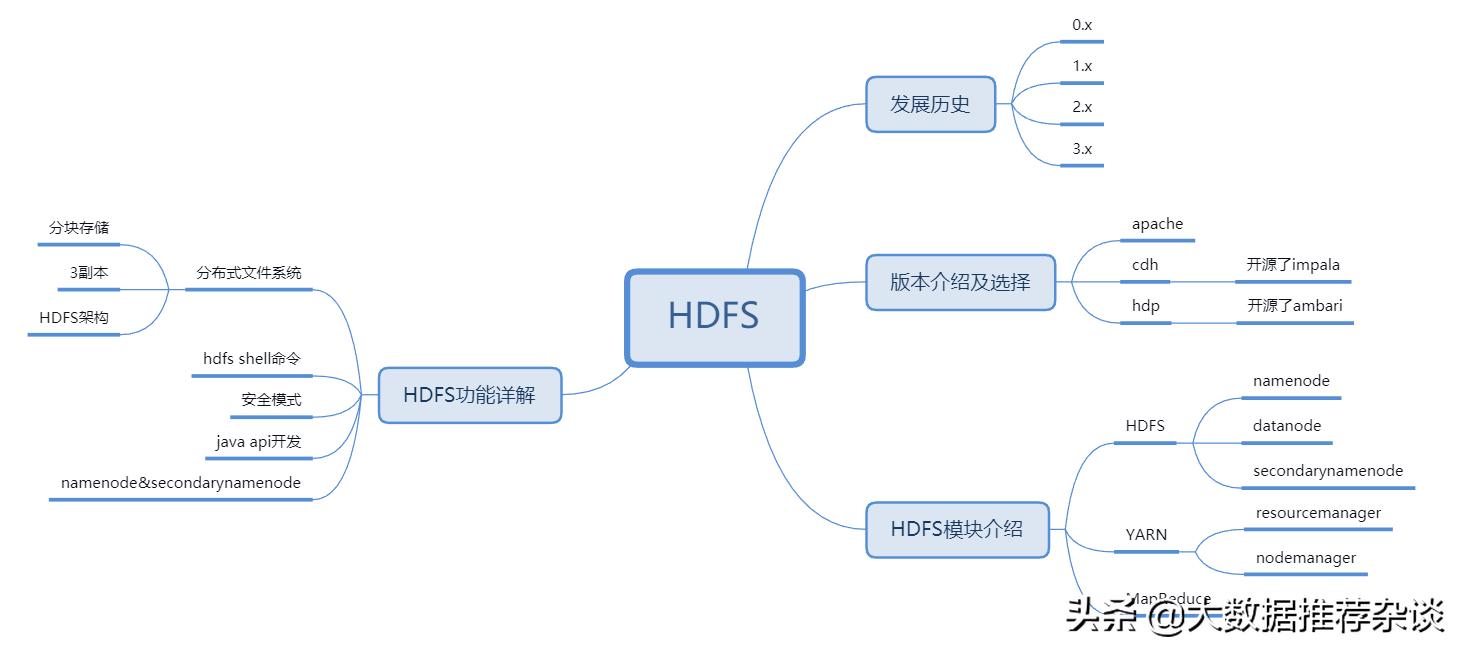 hadoop分布式配置,hadoop完全分布式项目