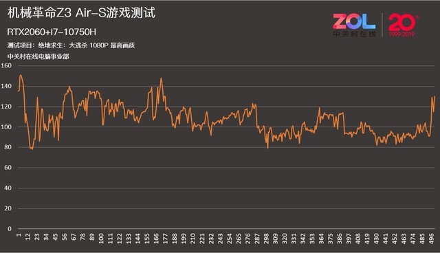 机械革命z3air和光影精灵6,机械革命z3-airi5光追3060