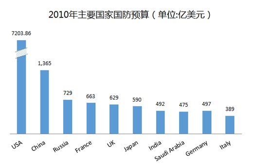 excel折线图怎么自定义标准误差,excel怎么做对数坐标轴图表