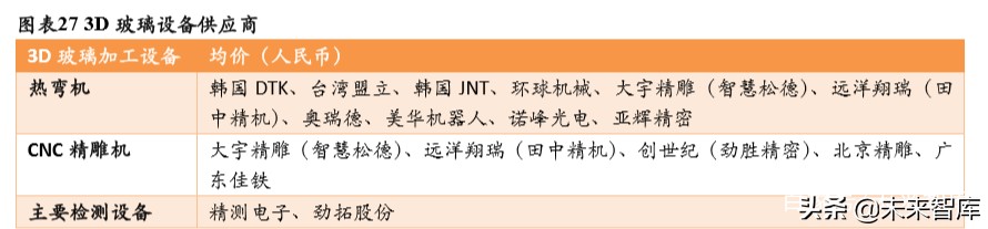 3c自动化生产线实例讲解,3c自动化设备和普通检测设备区别