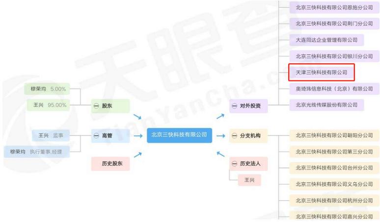 存款利息6%的银行,活期理财和一年存款利率