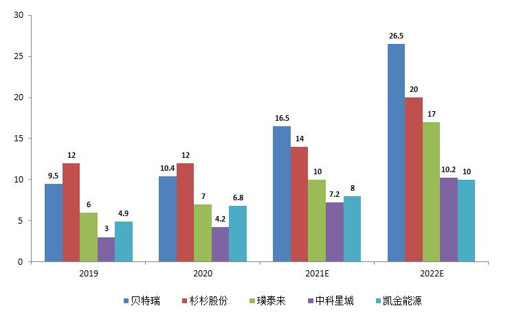 贝特瑞为什么去北交所,贝特瑞啥时候北交所交易