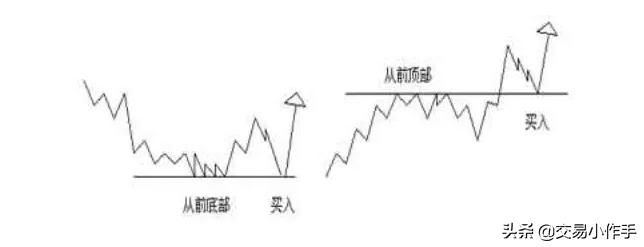 成交量判断买卖点最简单的方法,江恩理论股票买卖技巧是什么