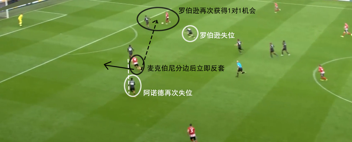 复盘利物浦,谢菲尔德联对利物浦视频