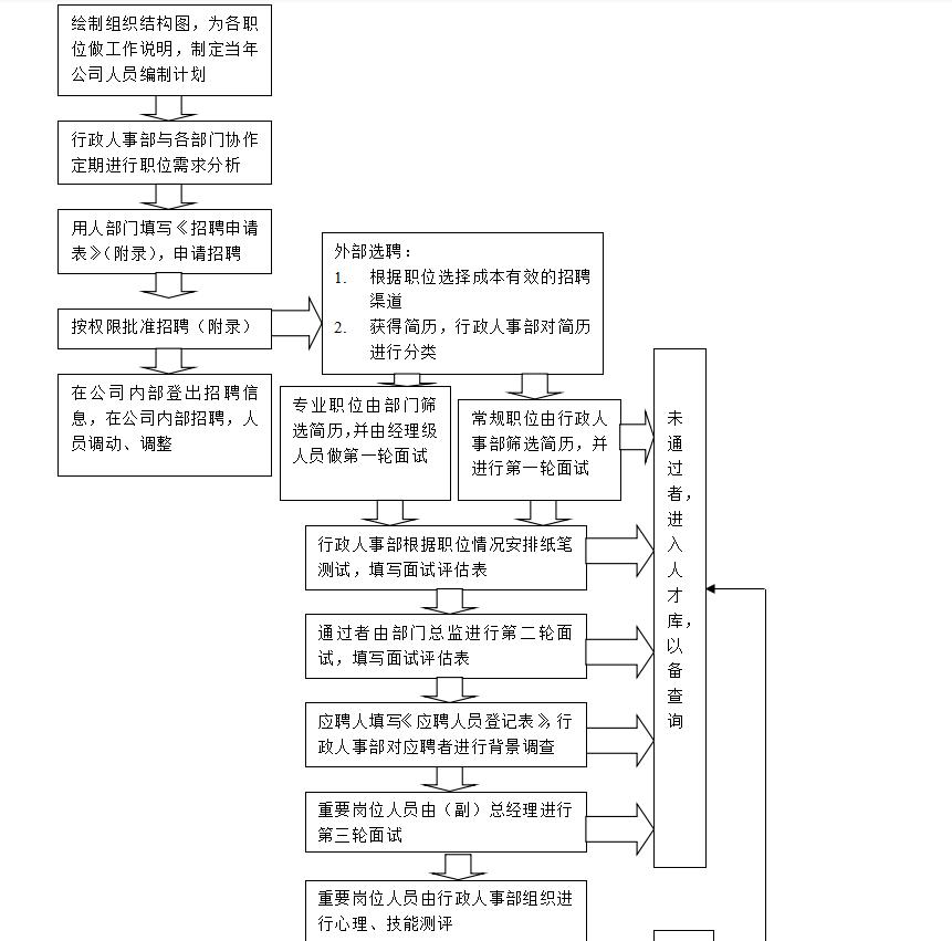 人力资源管理制度及流程手册,企业人力资源管理案例