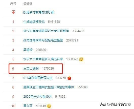 后王宝山时代建业路在何方