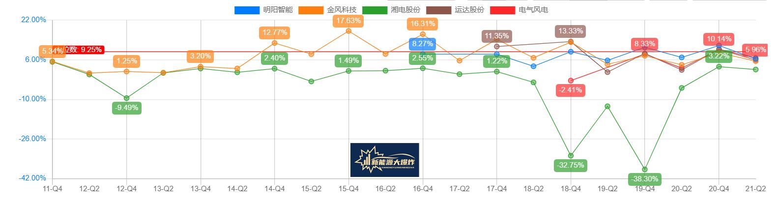 明阳智能风电龙头股,明阳智能进军光伏最新消息