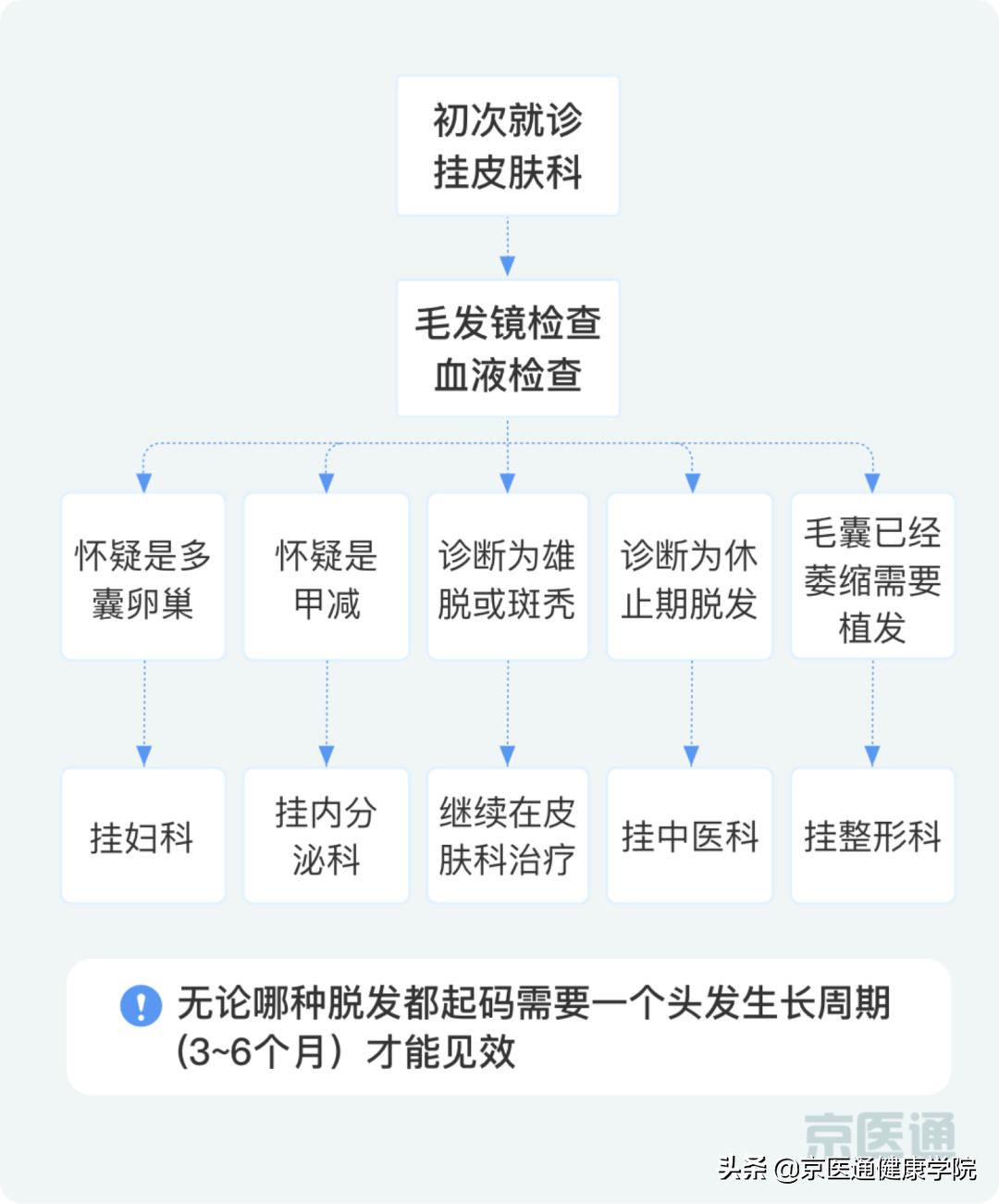 脱发掉发人福音来了,脱发人数2亿