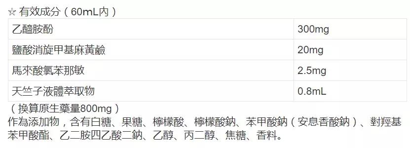 五种药香港禁用,这6种药已被禁用