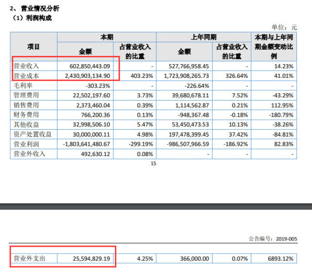 聚焦害群之马,严查害群之马严打利益输送