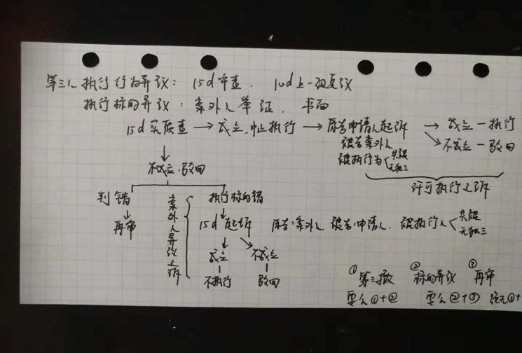 是什么让0基础宝妈过法考？是思维导图