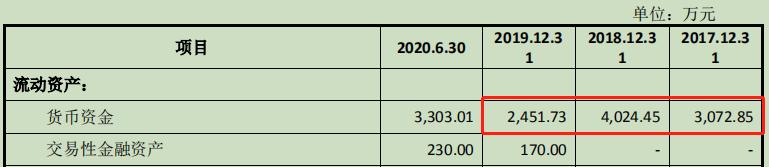 德冠新材销售员收入,德冠新材效益怎么样