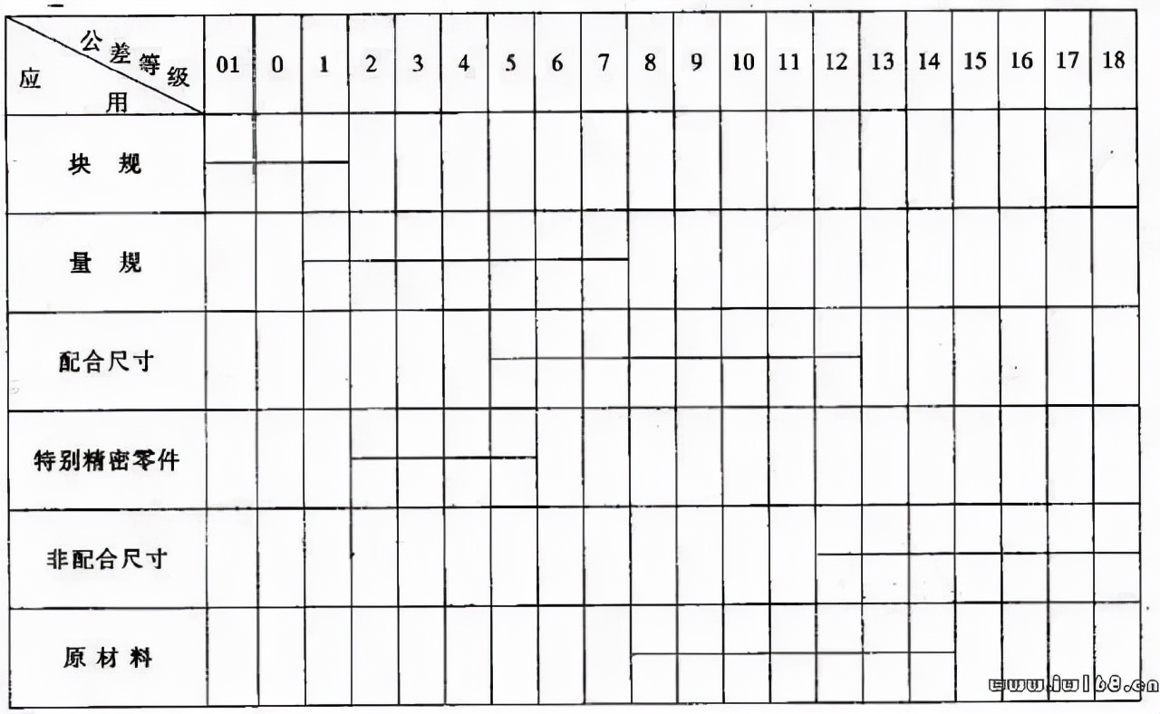 公差与配合讲解视频,公差与配合初步知识课件