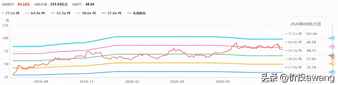 丸美股份现状分析,丸美股份胶原蛋白