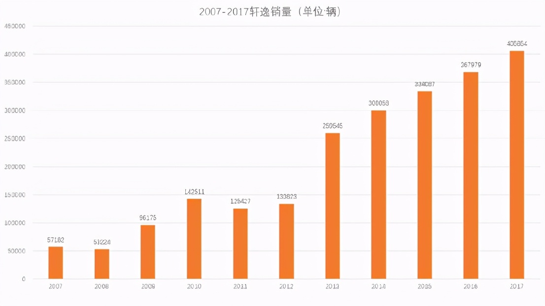 为什么轩逸被吐槽,轩逸为什么被那么多人吐槽