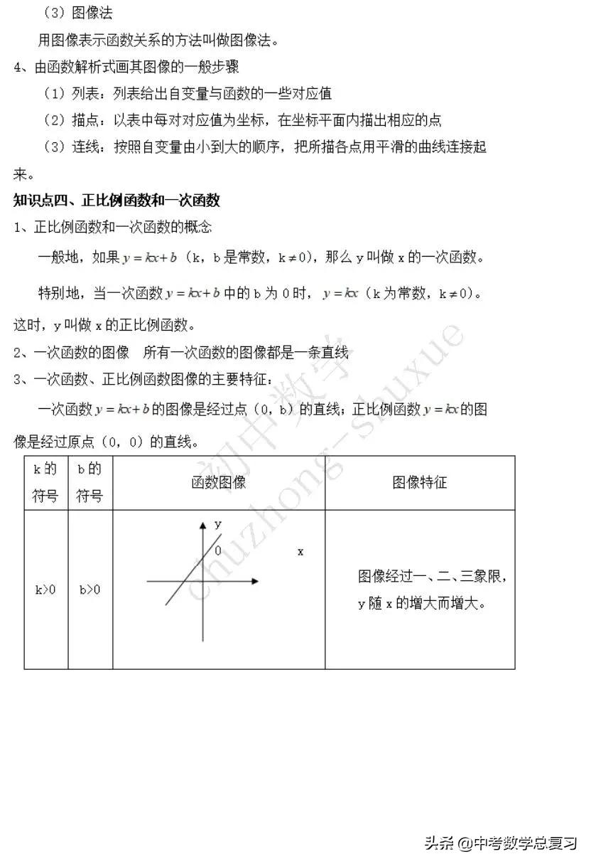 初中数学二次函数一般式解析式,初中数学二次函数知识点归纳大全