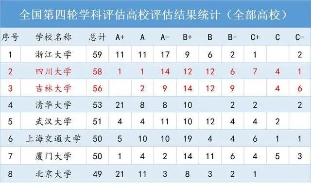 四川大学是一所什么样的大学,四川大学是一所什么样的学校
